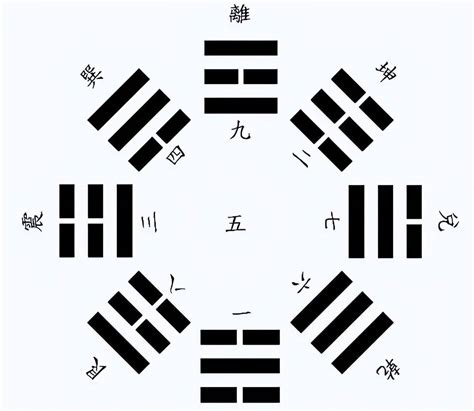 八卦代表數字|再谈河图，洛书，先天八卦，后天八卦的数字